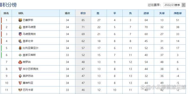 亚冠I组：川崎前锋16分蔚山10分携手出线，巴吞联0分垫底亚冠I组结束全部6轮比赛，川崎前锋5胜1平16分头名出线，蔚山现代10分小组第二，他们的积分已经确定高于H组第二墨尔本城（9分）和J组第二浦和（7分），锁定三个成绩最好的小组第二，也已经出线。